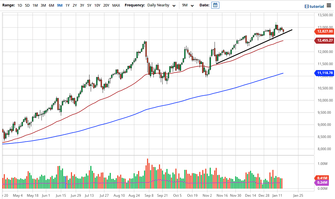 Nasdaq Nasdaq