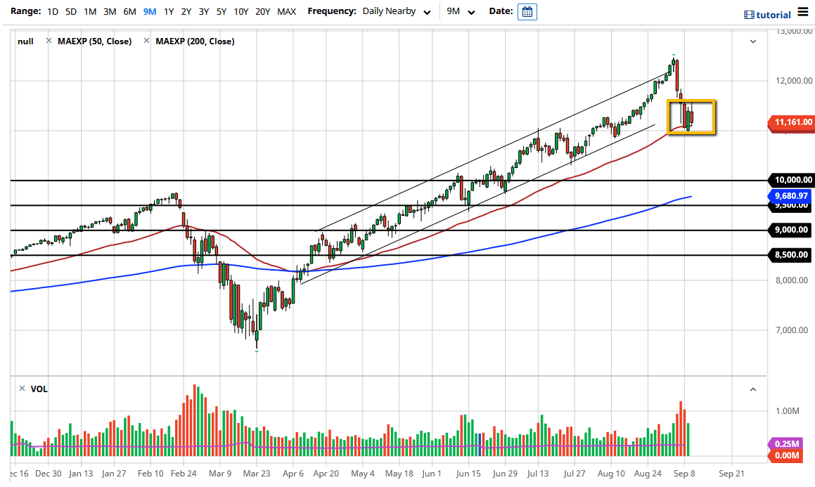 Nasdaq Nasdaq