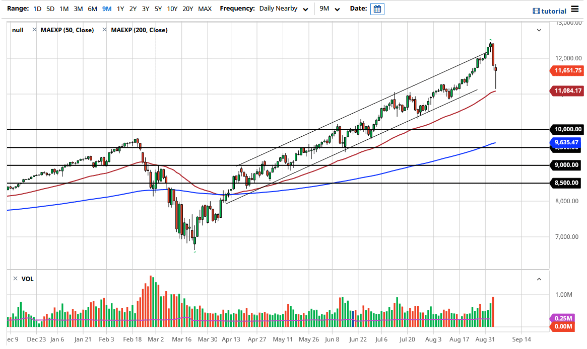 NASDAQ100