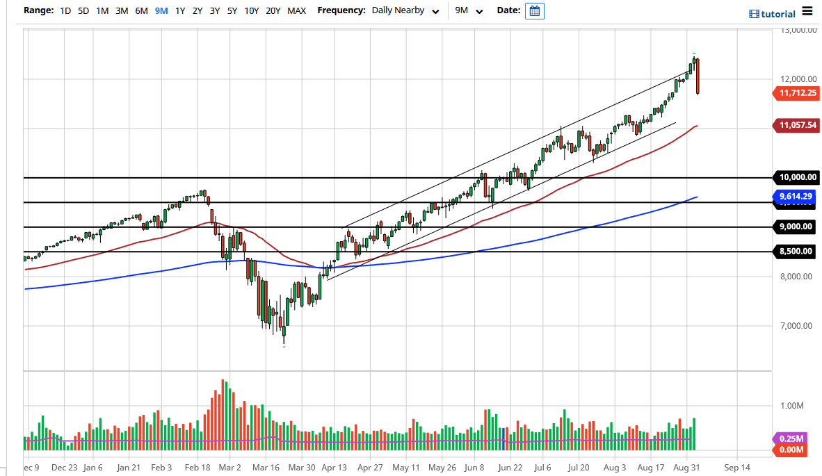 Nasdaq