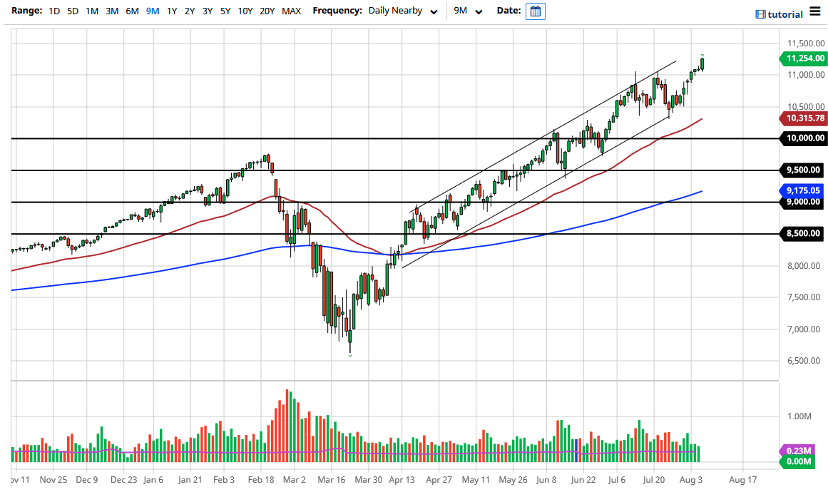 Nasdaq