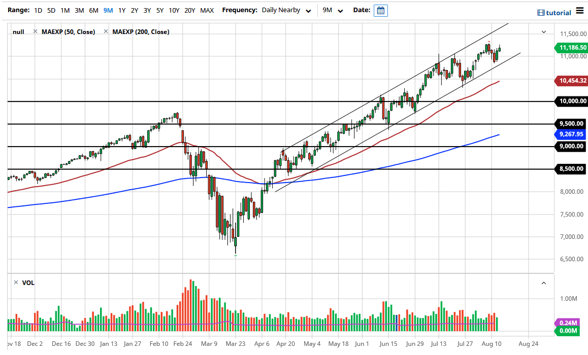 Nasdaq