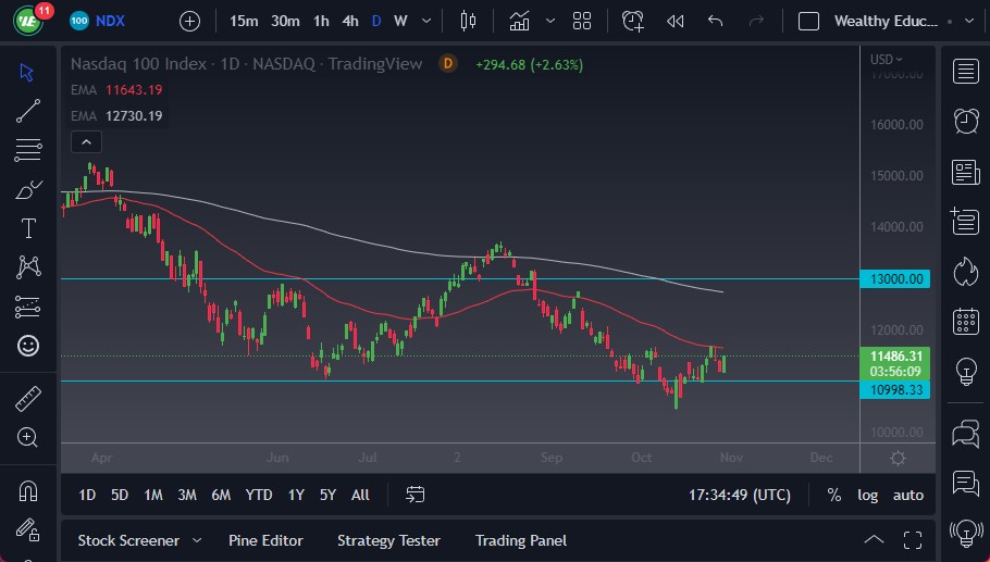NASDAQ 100 NASDAQ 100