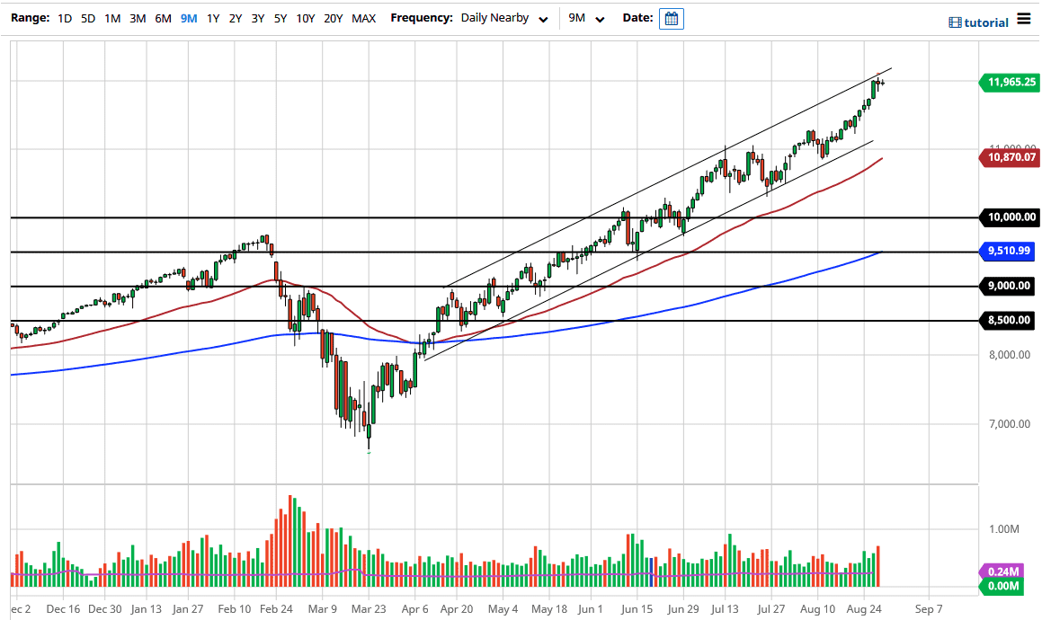 NASDAQ100 NASDAQ100