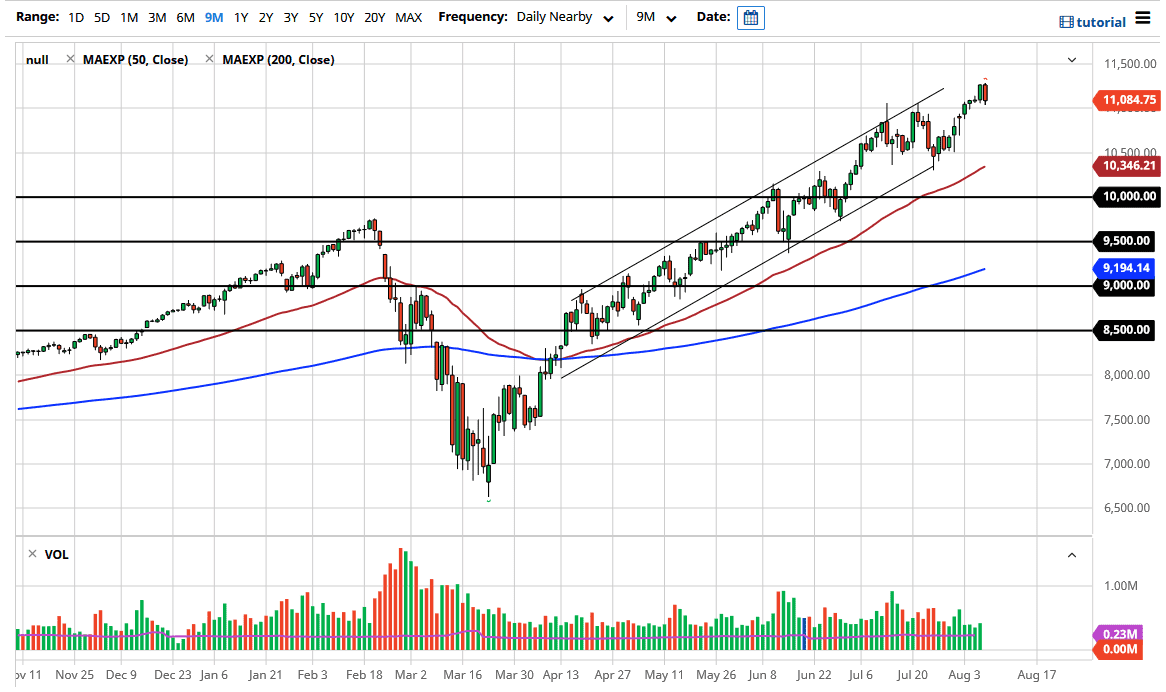 NASDAQ100