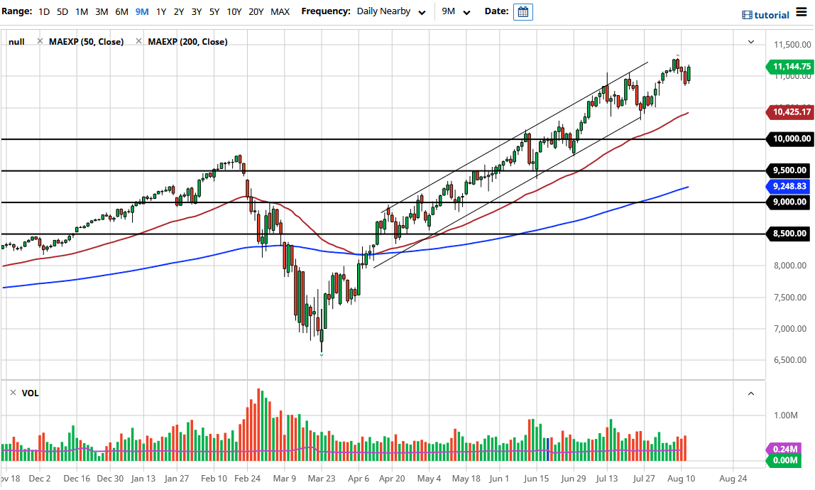 NASDAQ100