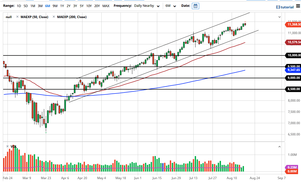 NASDAQ100