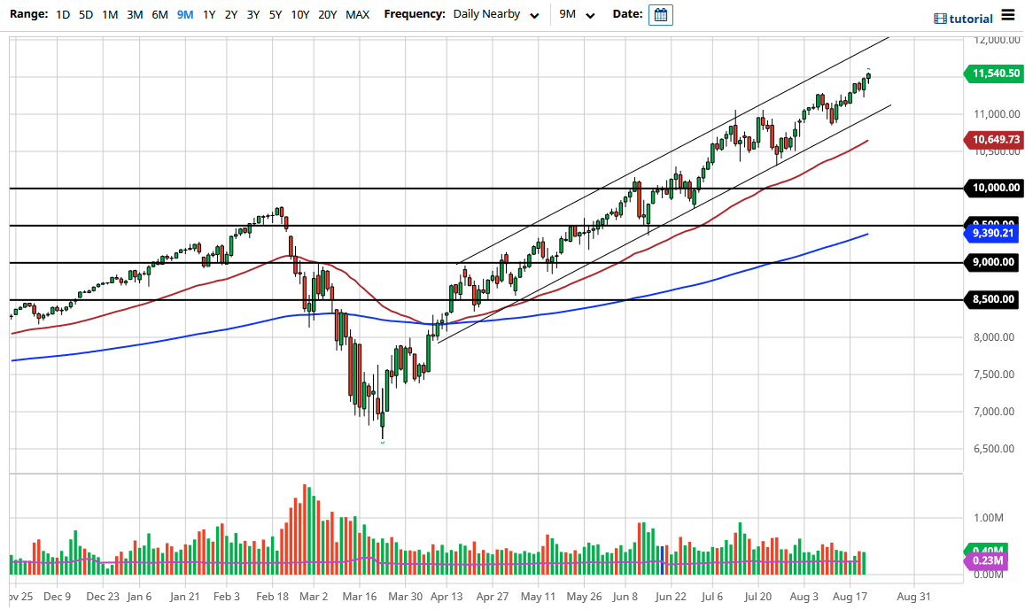 NASDAQ100 NASDAQ100