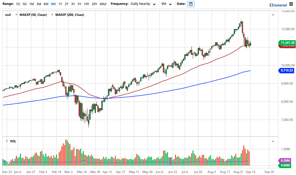 NASDAQ100 NASDAQ100