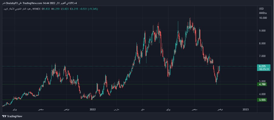 Análisis Técnico del Gas Natural Análisis Técnico del Gas Natural