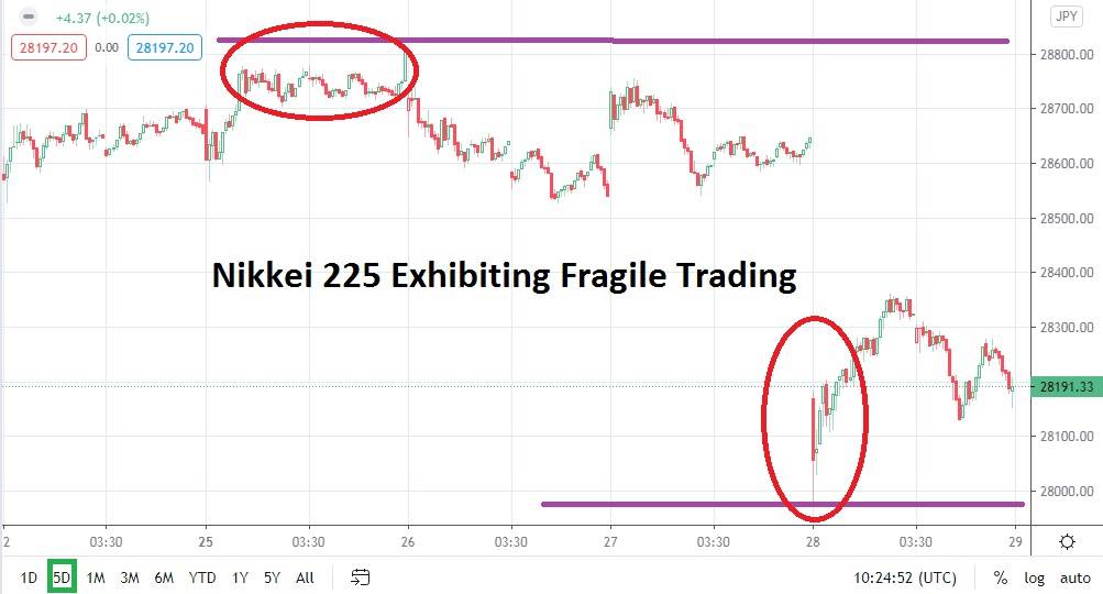 Nikkei