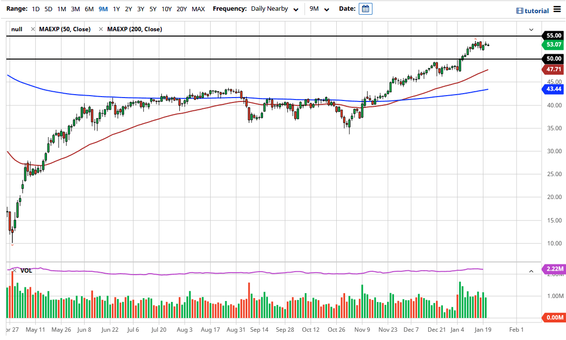 crude oil