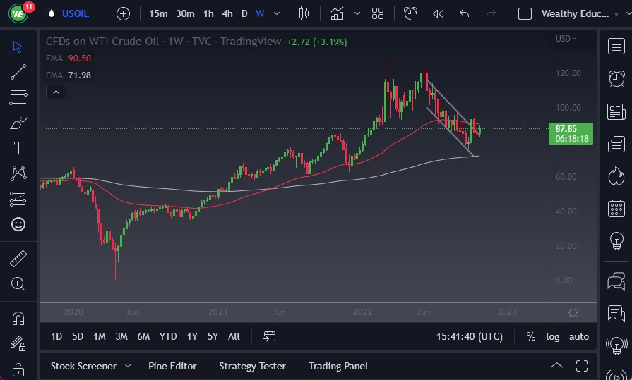 WTI Crude Oil WTI Crude Oil