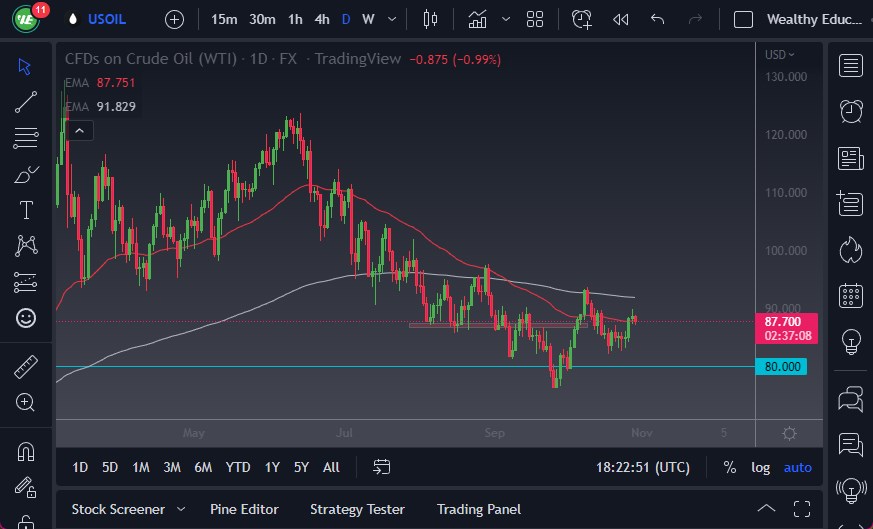 WTI Crude Oil WTI Crude Oil