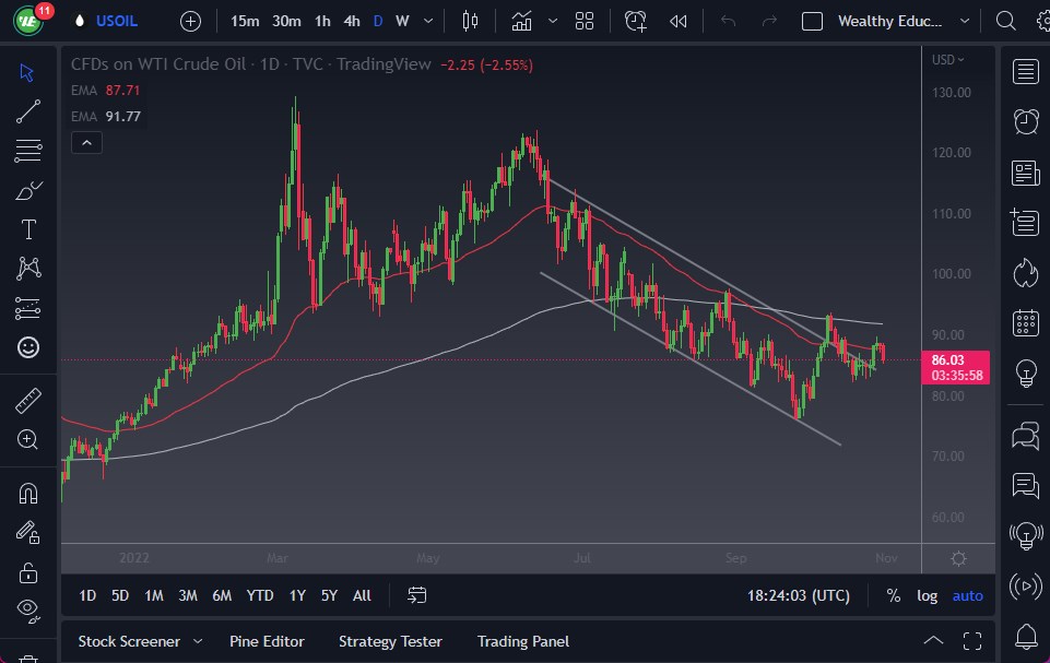 Pronóstico del Petróleo Crudo  Pronóstico del Petróleo Crudo