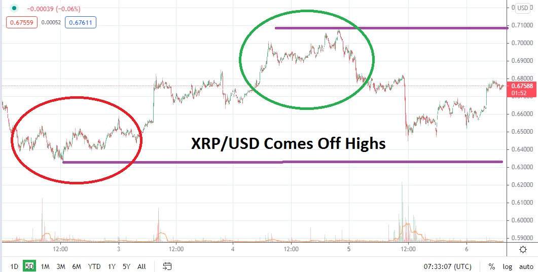 XRP/USD