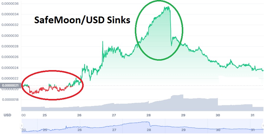 safemoon to usd