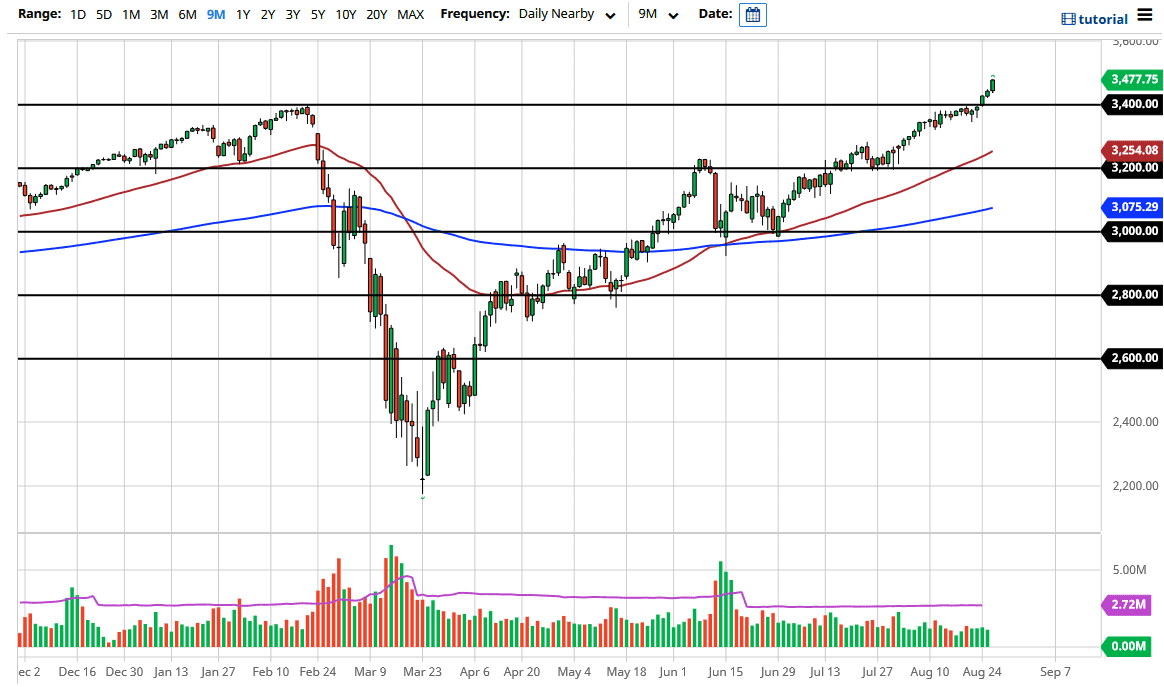SP 500