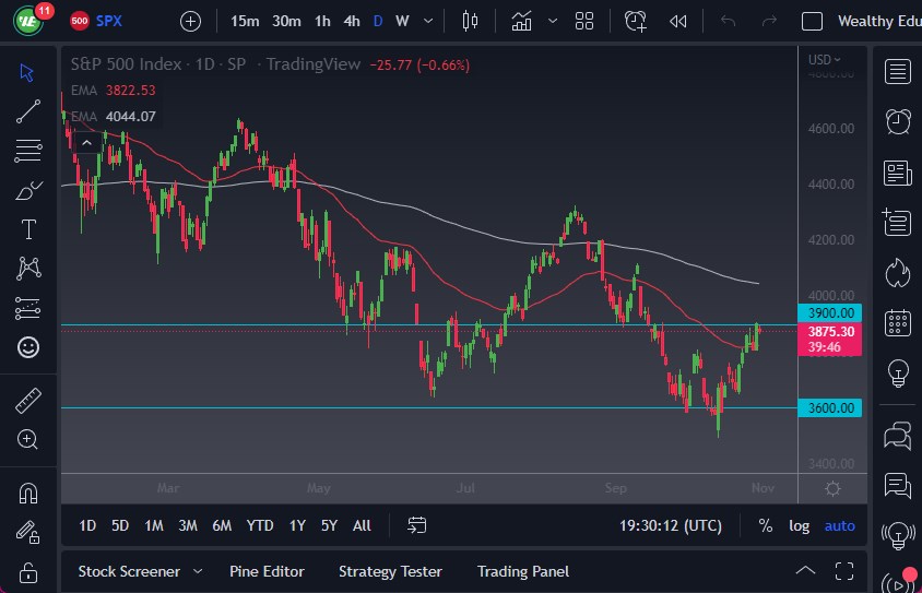 Pronóstico del S&P 500 Pronóstico del S&P 500