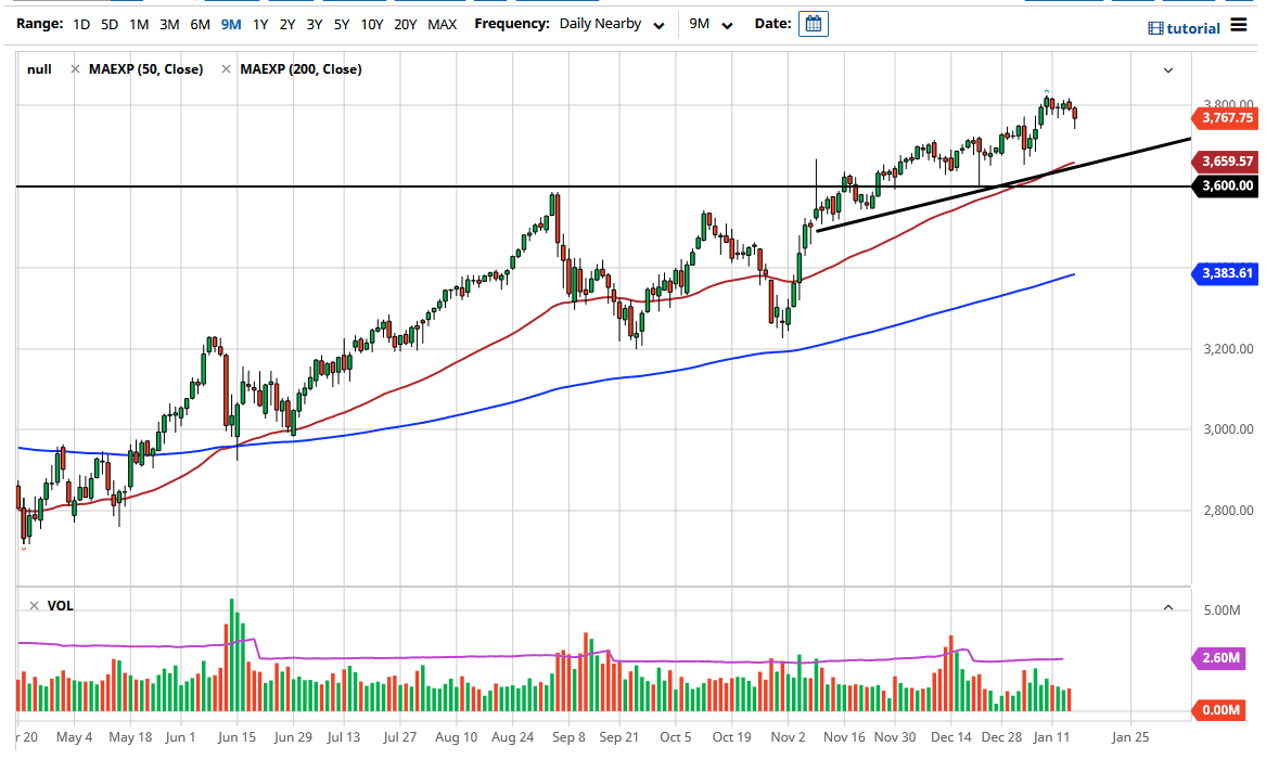 SP 500 SP 500