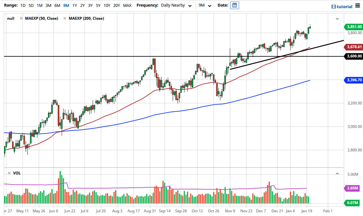 SP 500