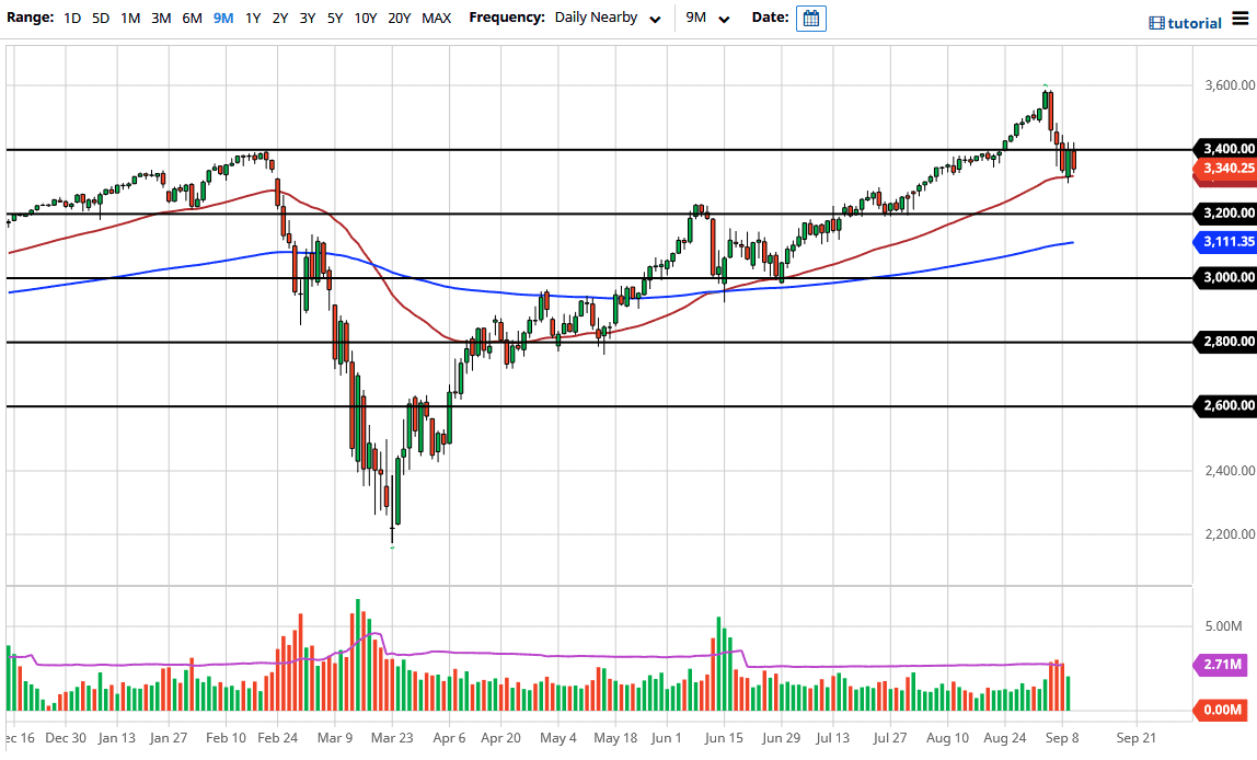 SP 500
