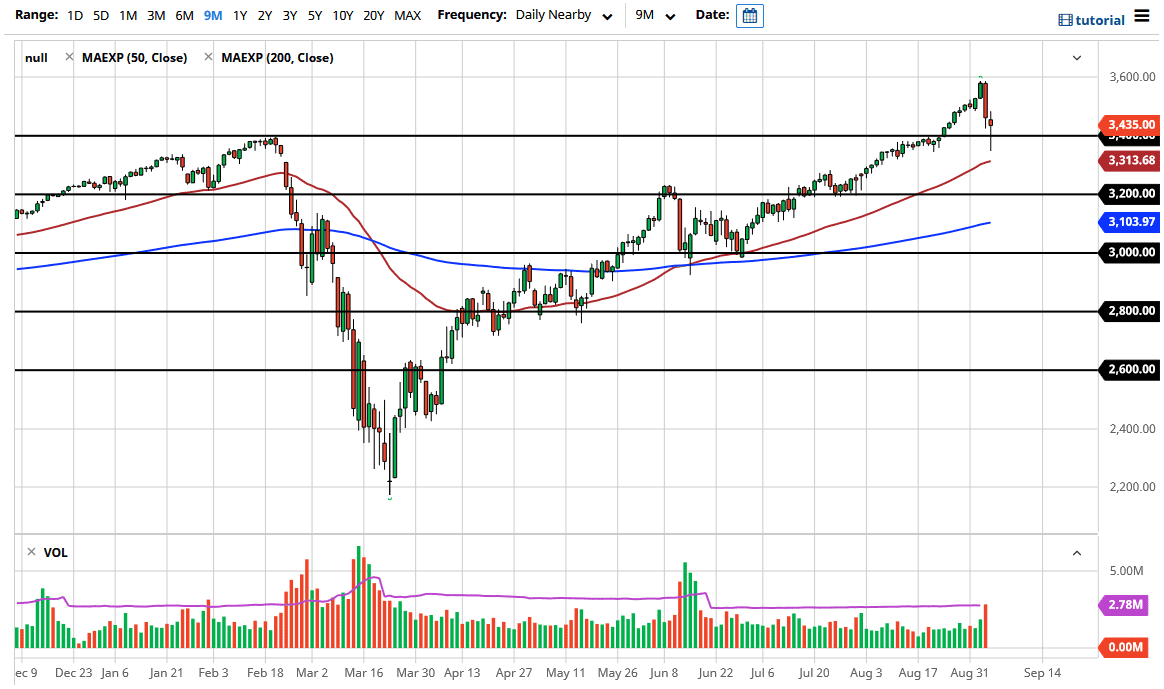 SP500