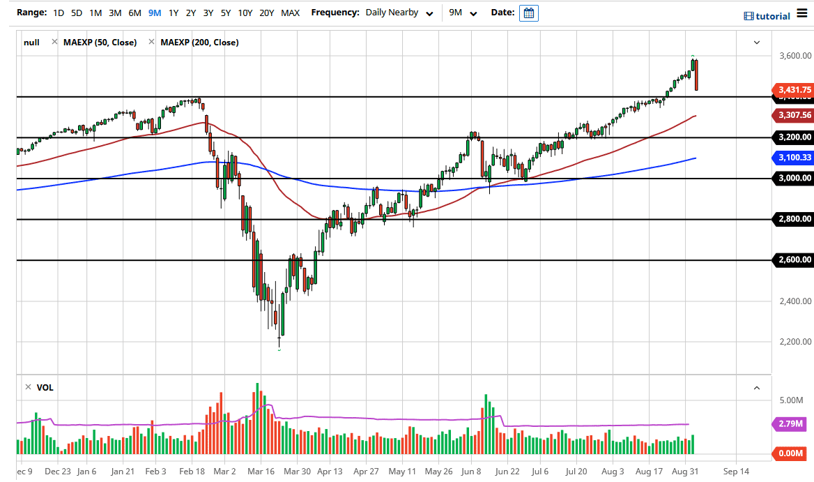 Sp 500