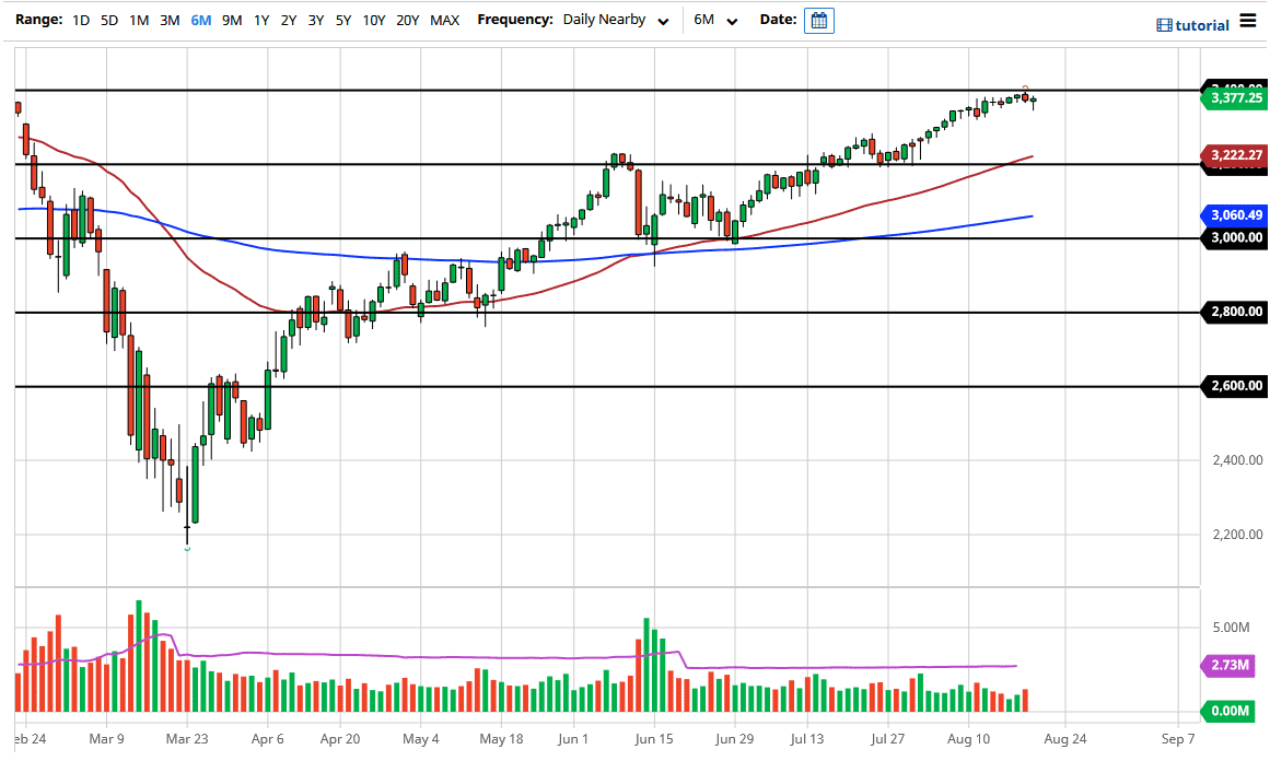SP 500 SP 500