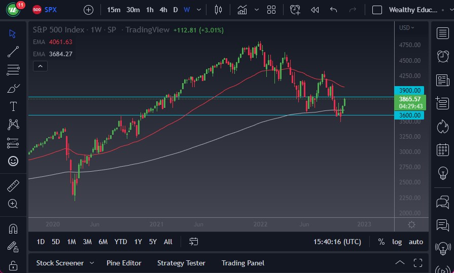 S&P 500