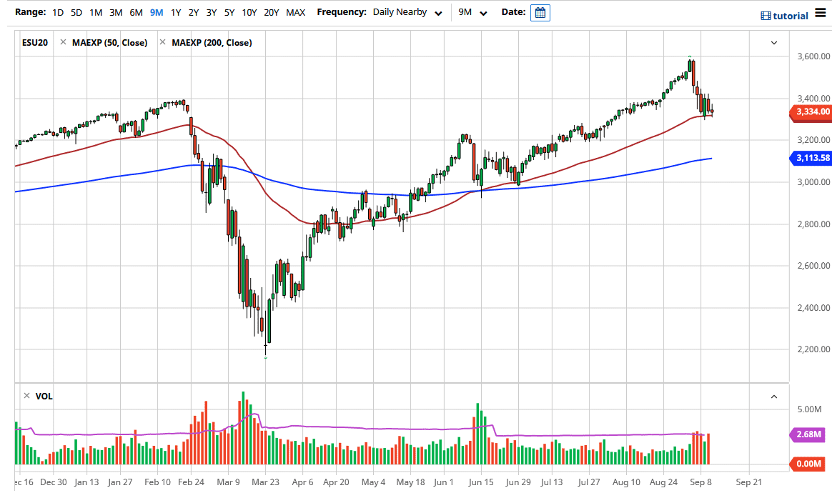 SP500