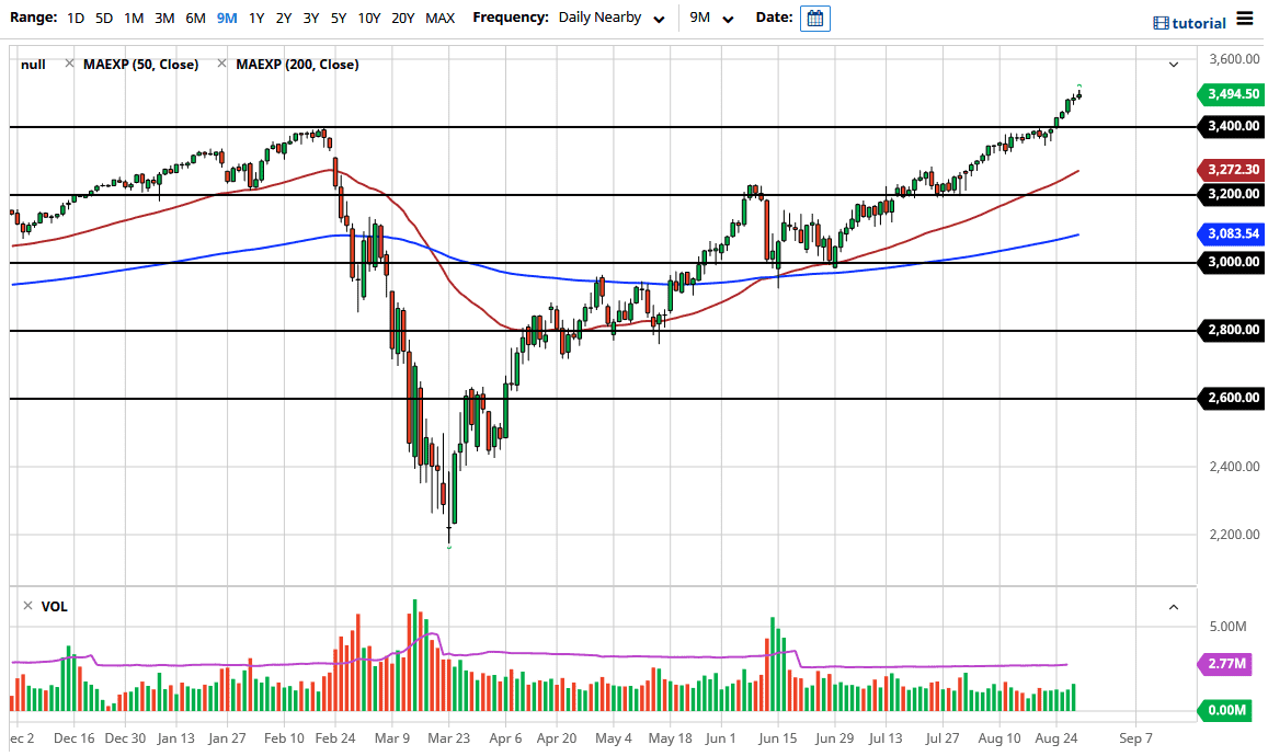 SP500