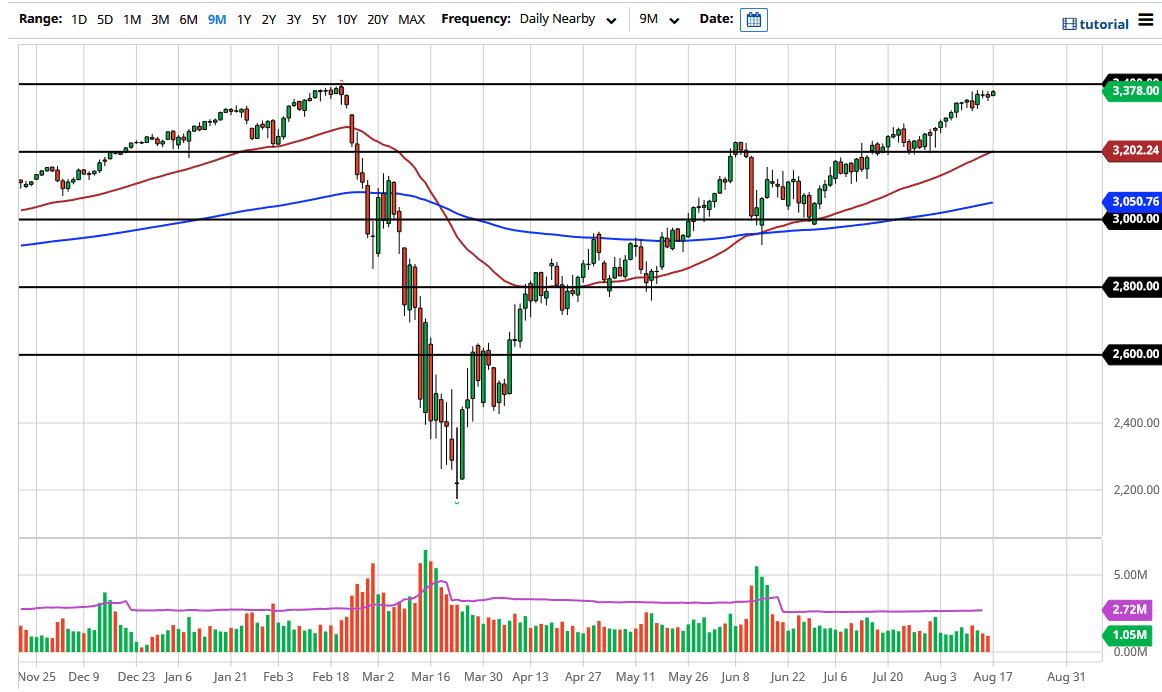 SP500