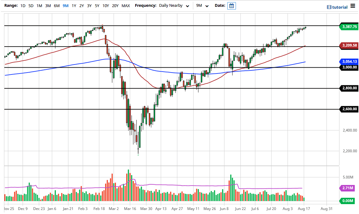 SP500