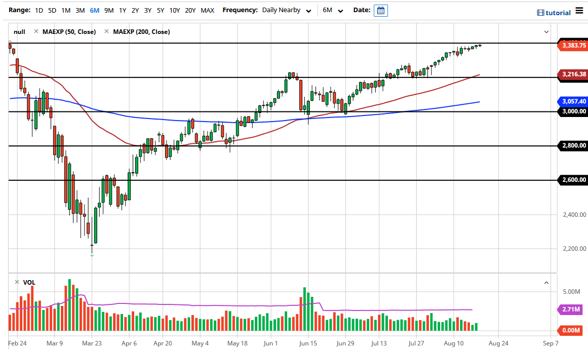 SP500