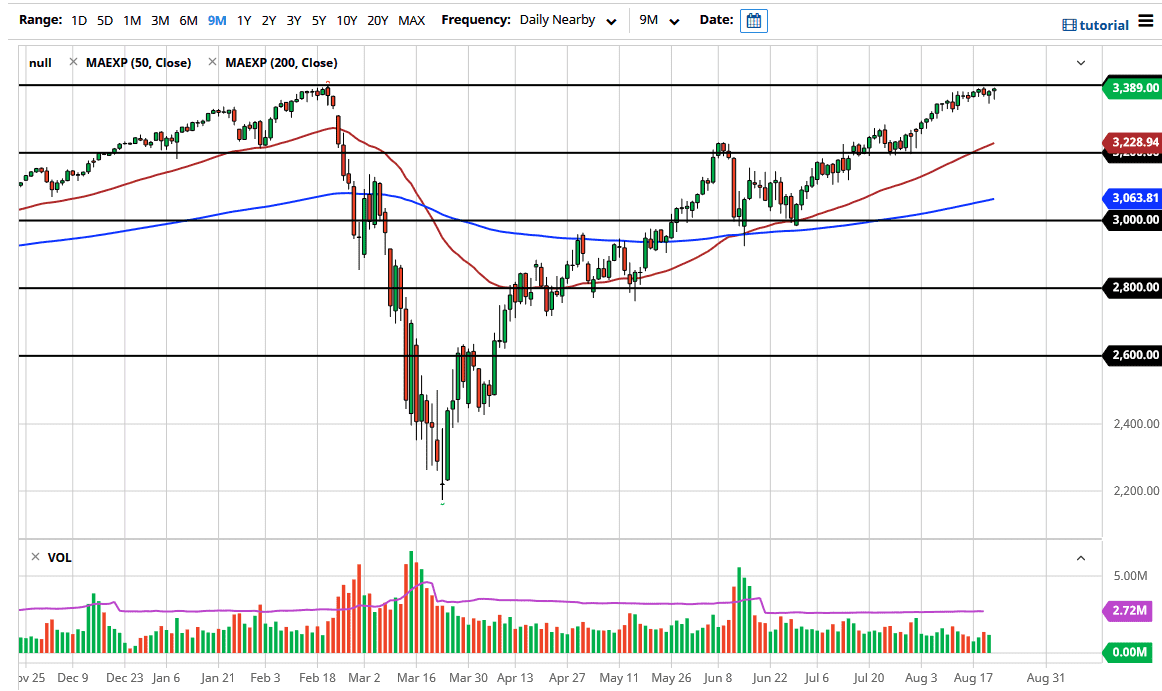 SP500 SP500