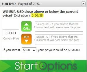 Illustration of a binary option at StartOptions.com Illustration of a binary option at StartOptions.com