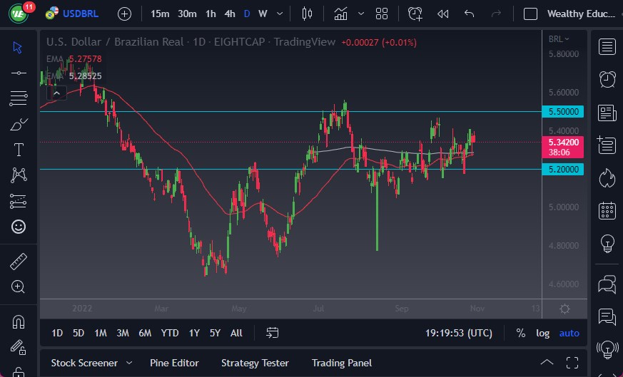 USD/BRL USD/BRL