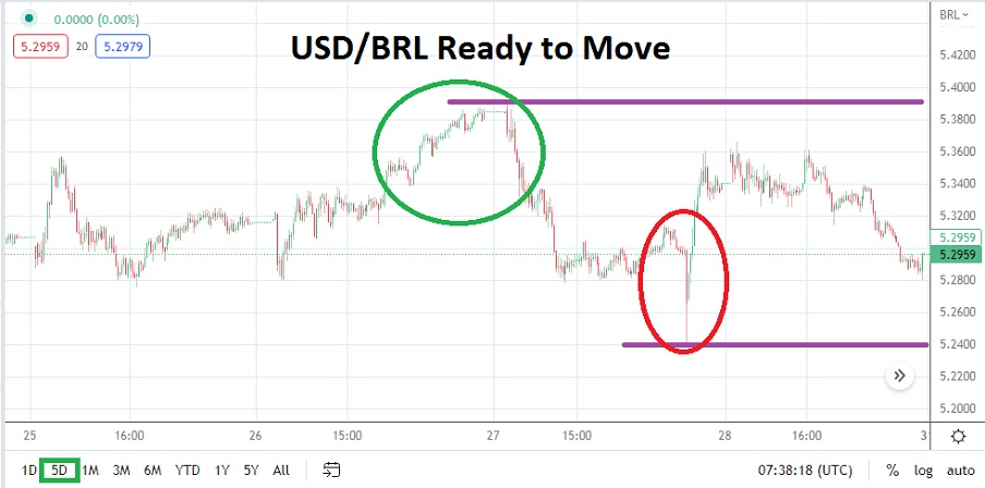 USD/BRL