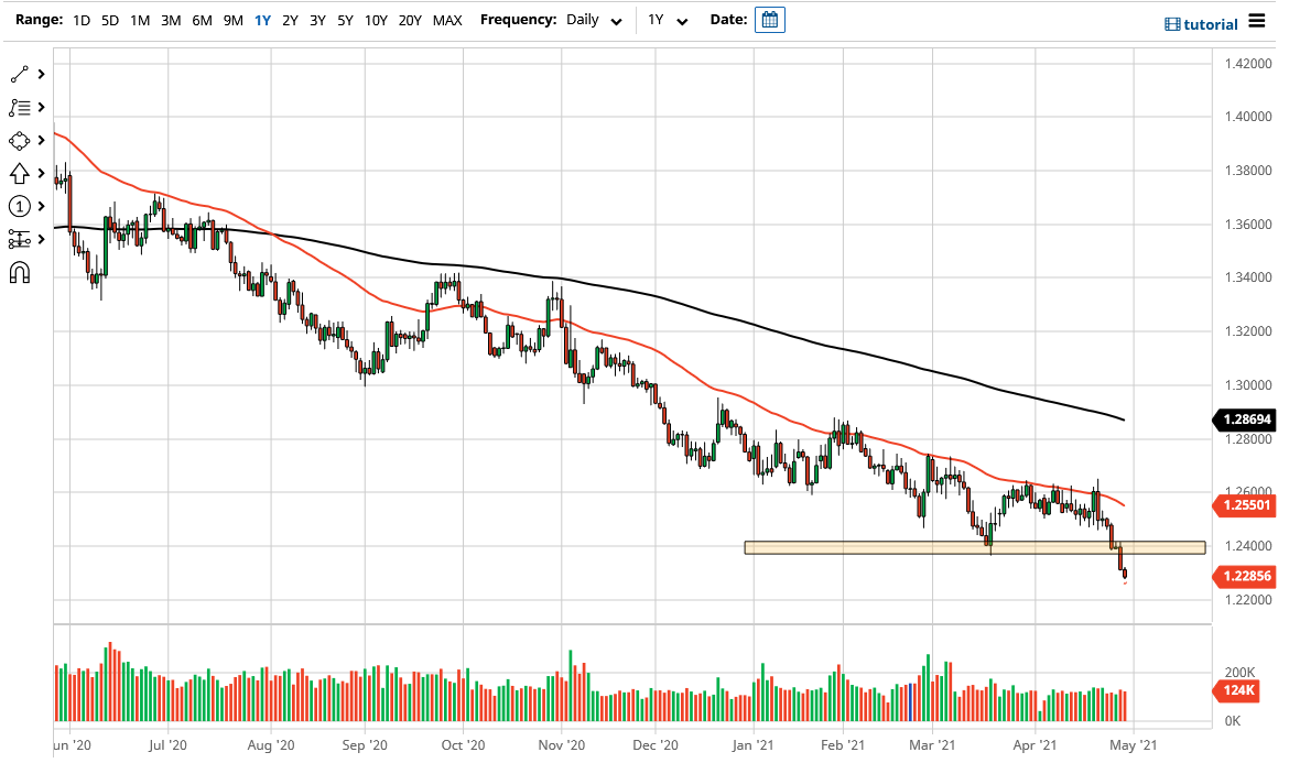 Usd Cad Forecast Continues To Power Ahead Usd Cad Forecast Continues To Power Ahead