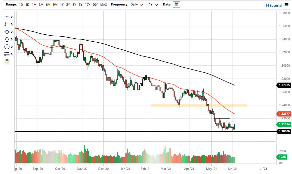 Usd Bounces From Big Figure Against Cad Cyber Biz Source