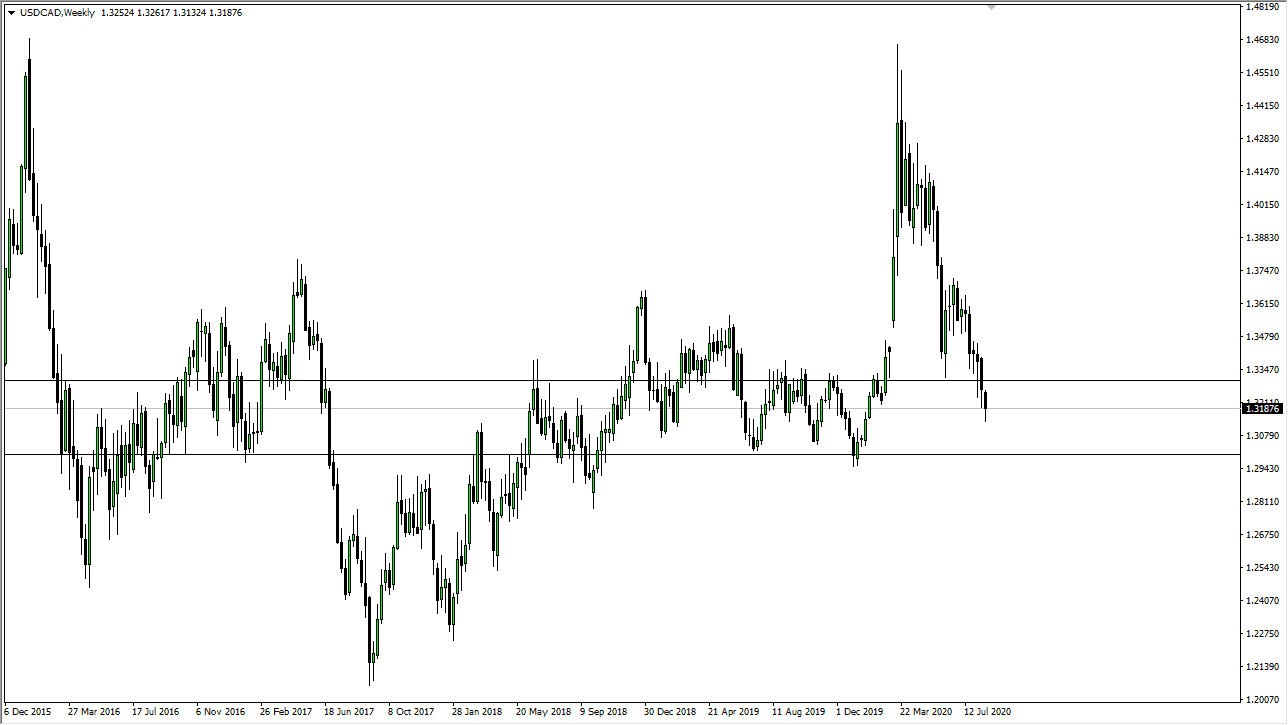 USD/CAD USD/CAD