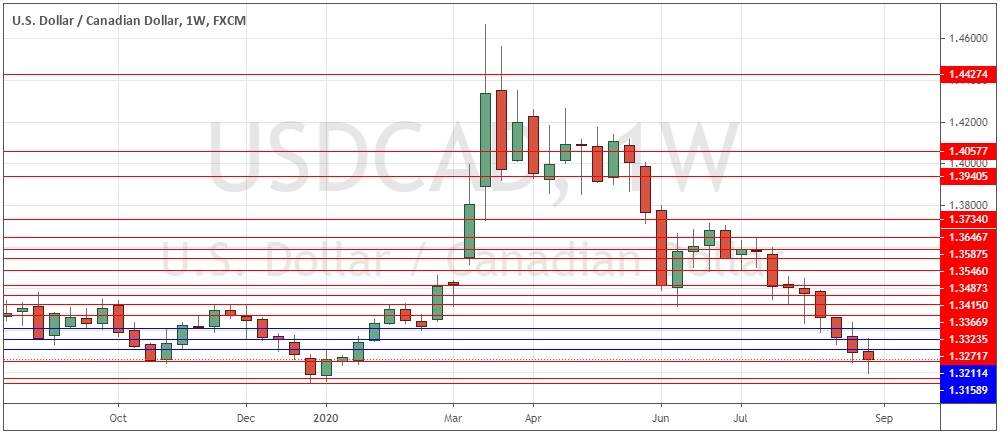 USD/CAD