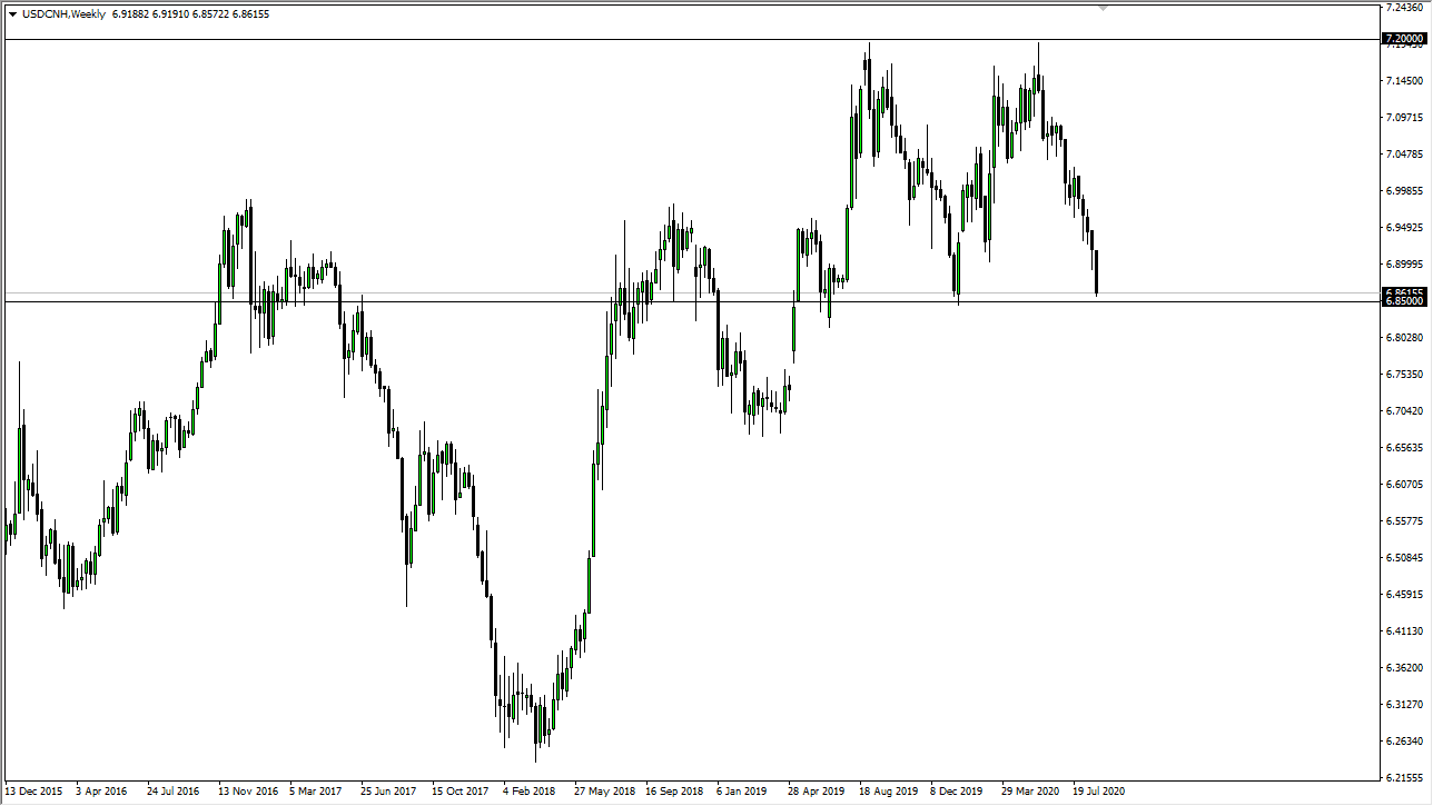 USD/CNH USD/CNH