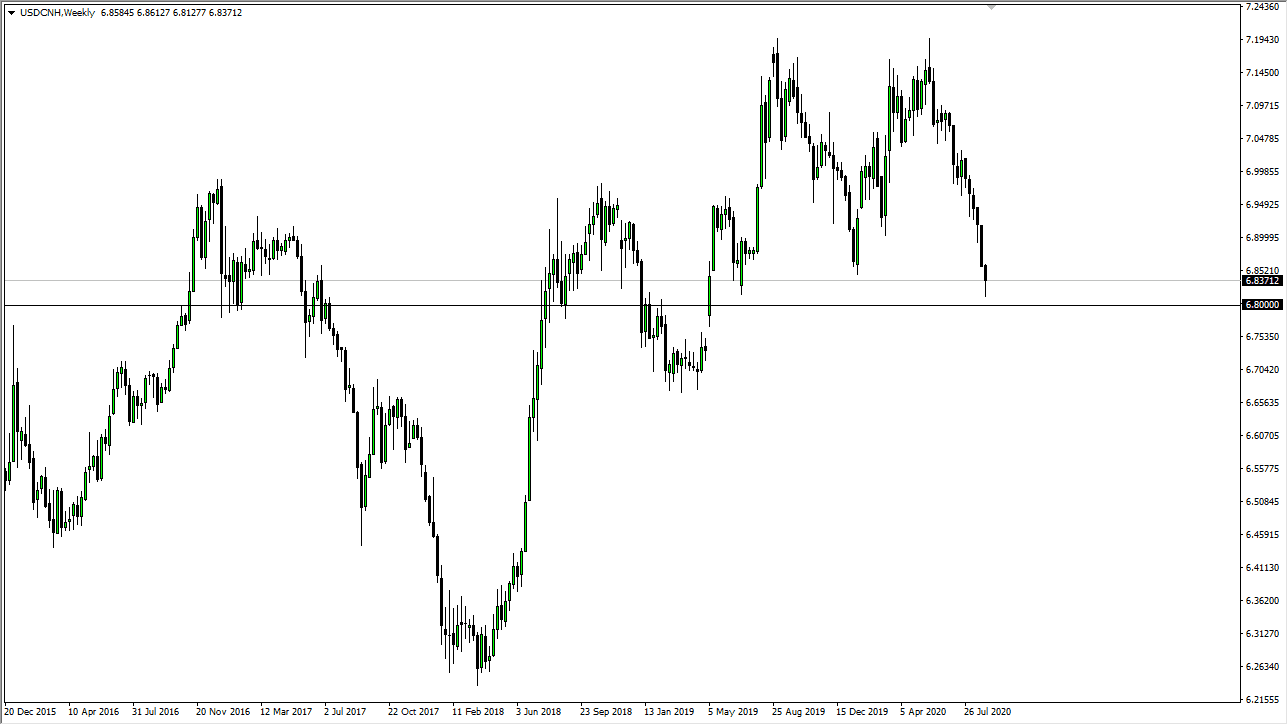 USD/CNH