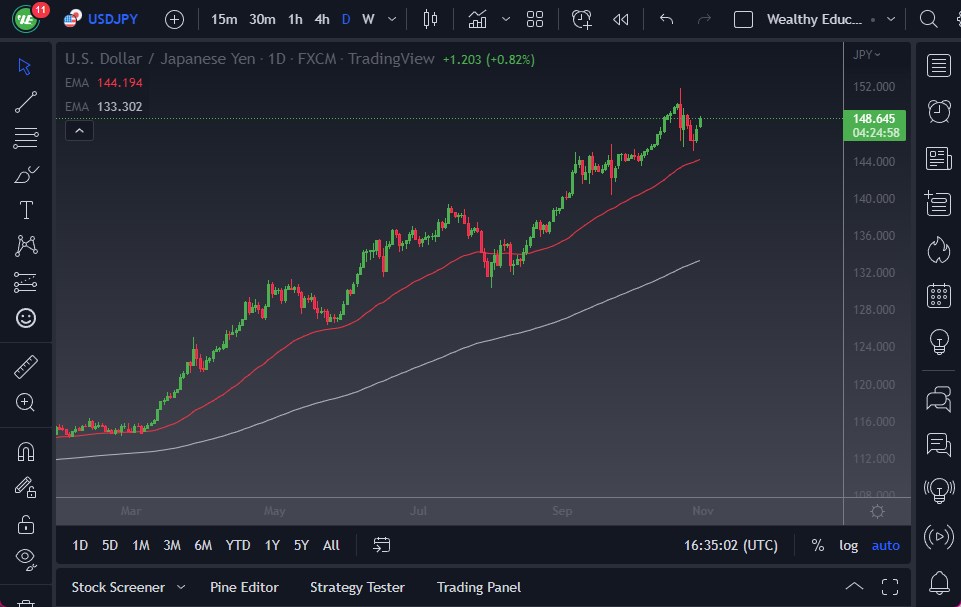Pronóstico del USD/JPY Pronóstico del USD/JPY