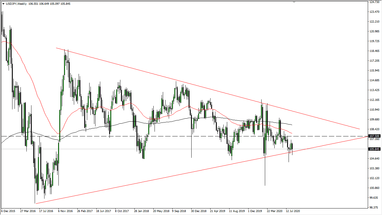 USD/JPY USD/JPY
