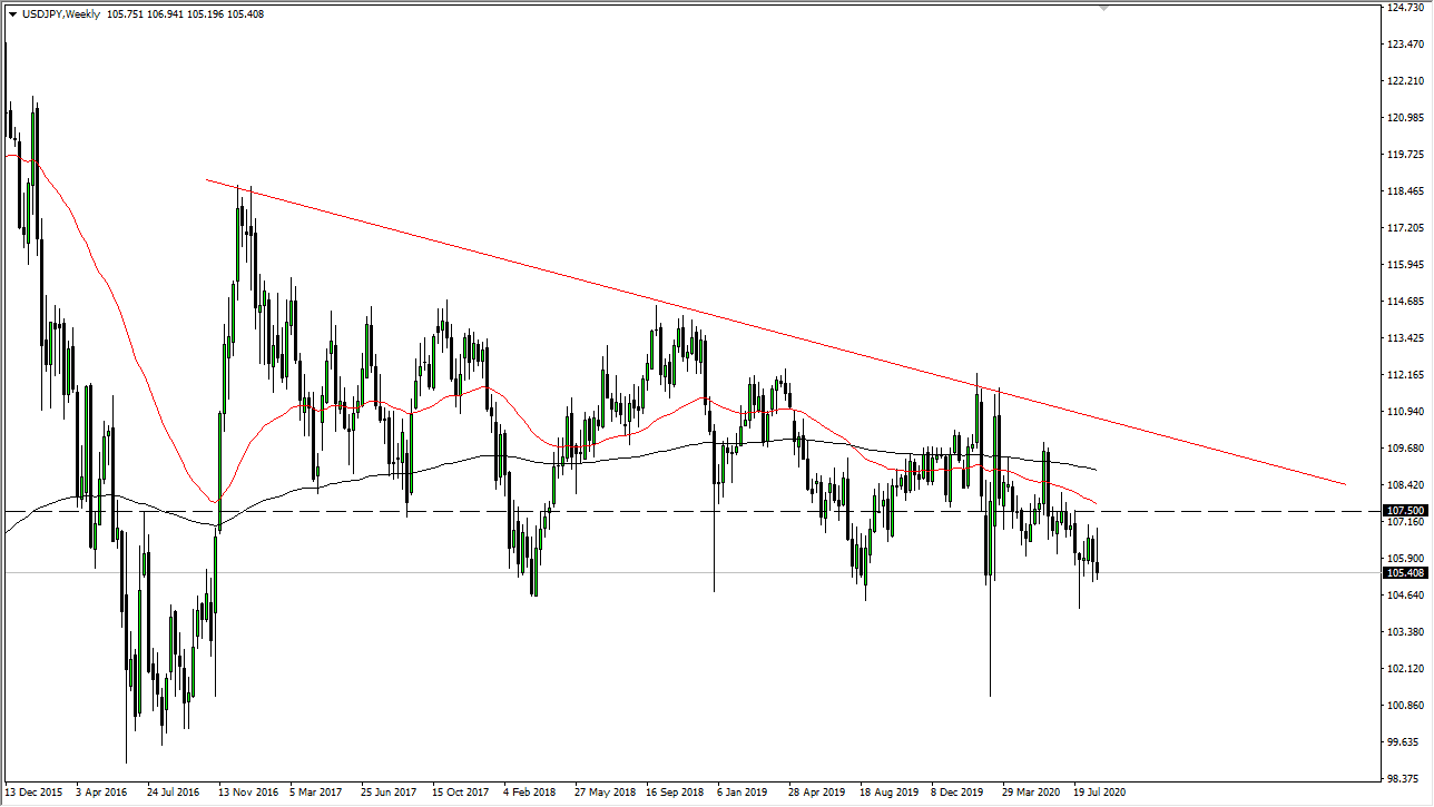USD/JPY USD/JPY