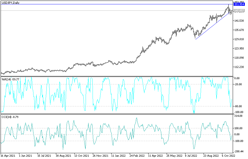 Análisis Técnico del USD/JPY Análisis Técnico del USD/JPY