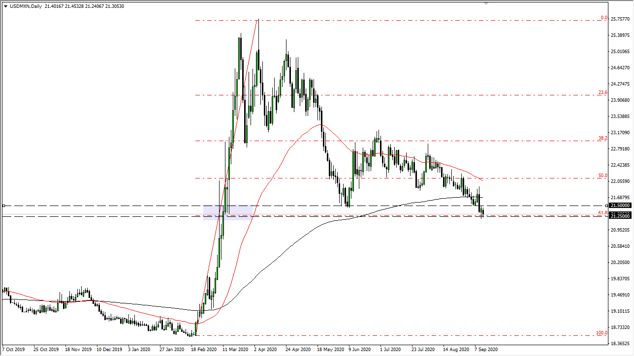 USD/MXN USD/MXN